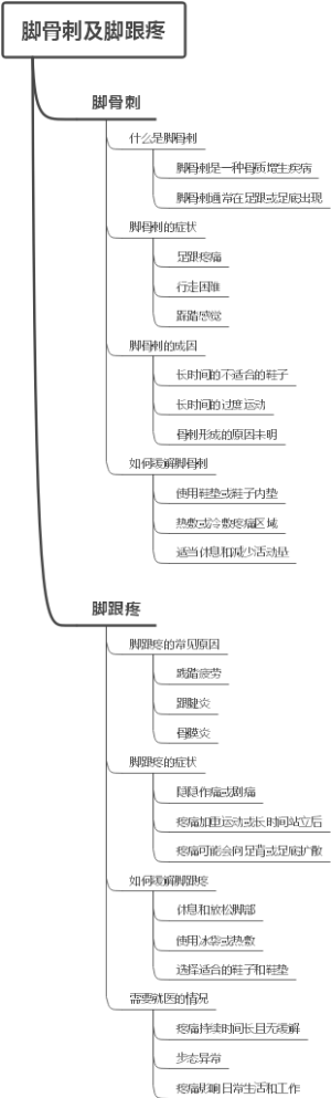 脚骨刺及脚跟疼