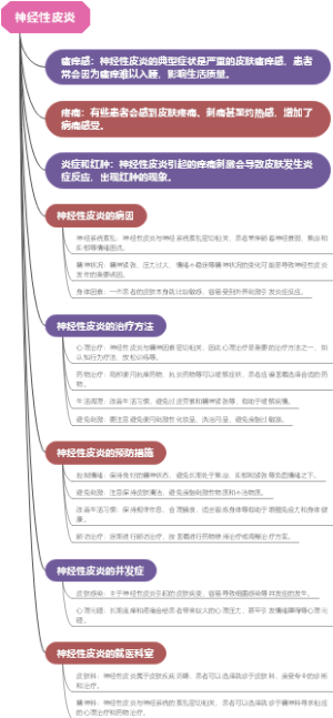 神经性皮炎
