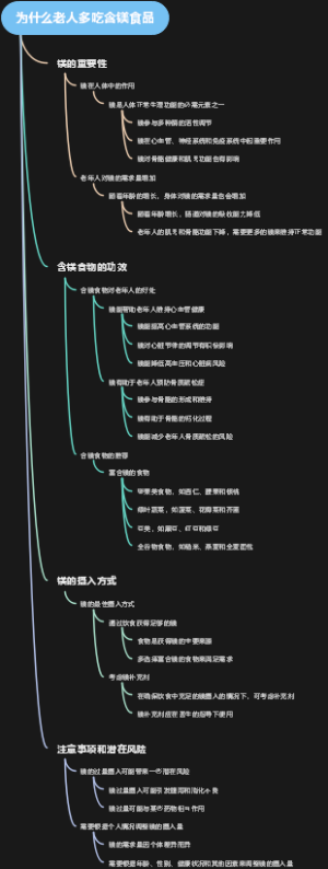 为什么老人多吃含镁食品