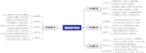 音乐的养生功效
