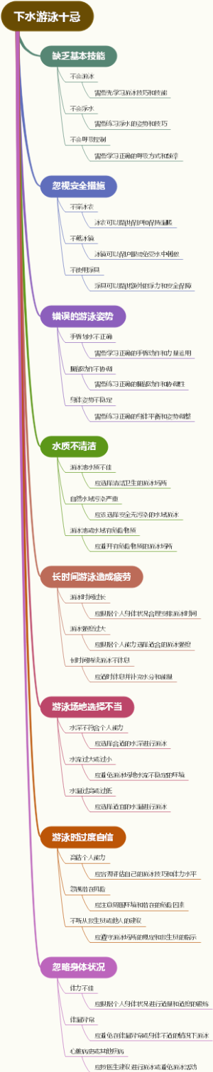 下水游泳十忌