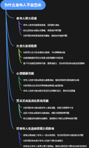 为什么老年人不宜恋床
