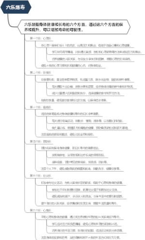六乐增寿