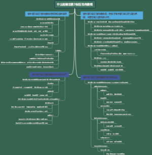 什么是维生素D缺乏性佝偻病