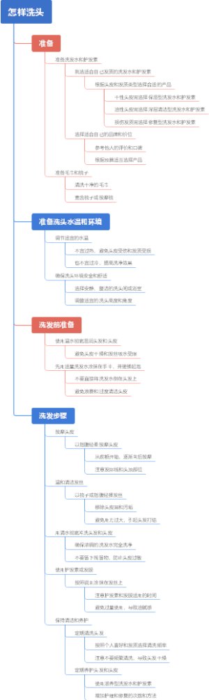 怎样洗头