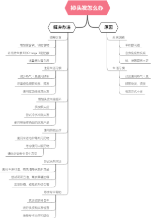 掉头发怎么办