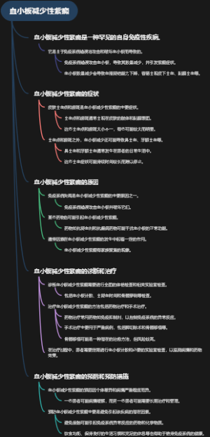 血小板减少性紫癜