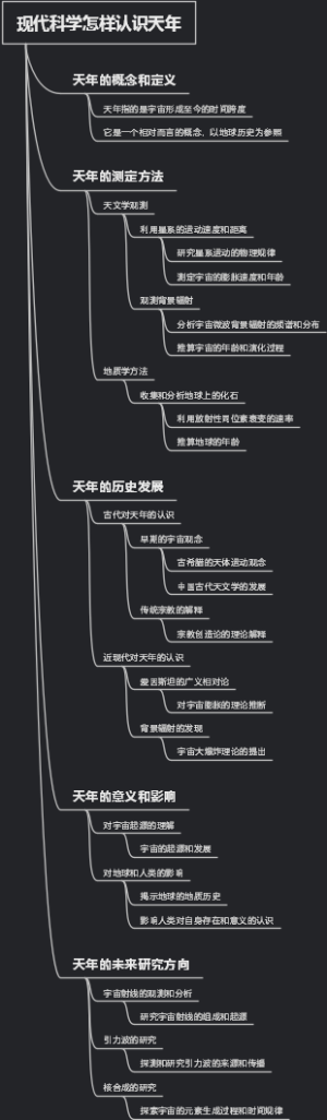 现代科学怎样认识天年