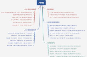 八分饱