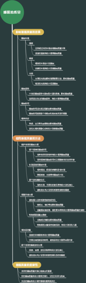 睡眠的质量