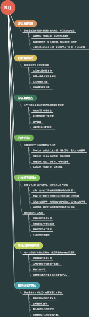 脱肛