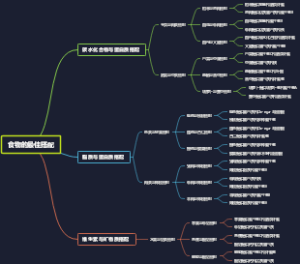 食物的最佳搭配