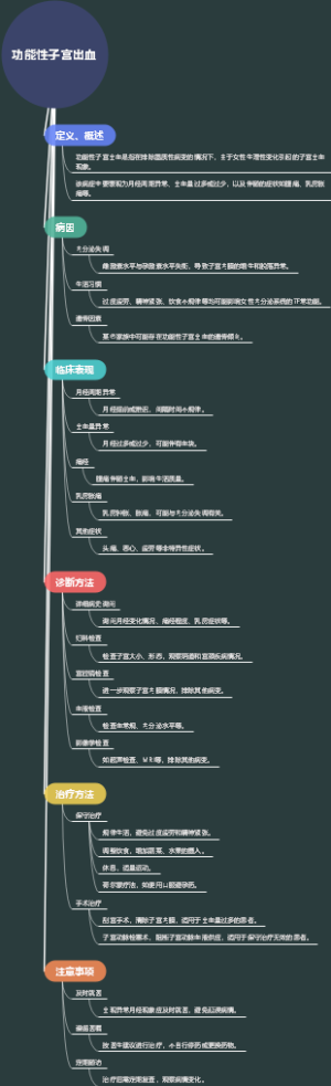 功能性子宫出血