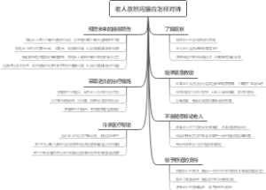 老人忽然闪腰应怎样对待