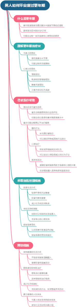 男人如何平安度过更年期