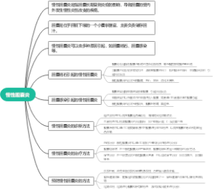 慢性胆囊炎