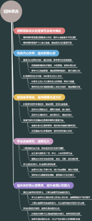 精神调养