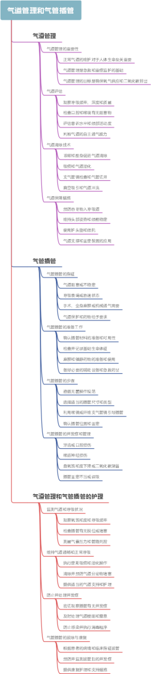 气道管理和气管插管
