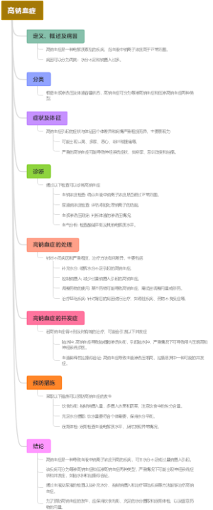 高钠血症