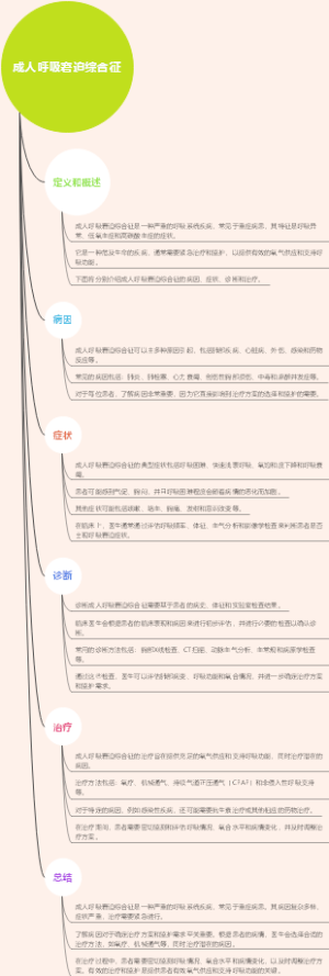 成人呼吸窘迫综合征