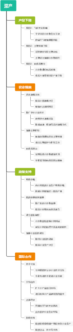 滞产
