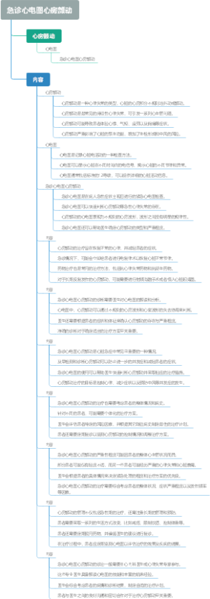 急诊心电图心房颤动