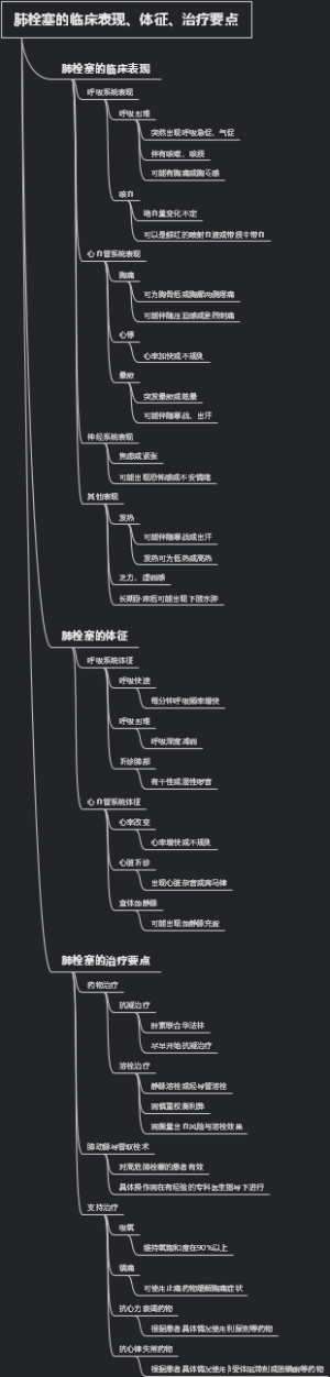 肺栓塞的临床表现、体征、治疗要点