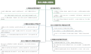 急诊心电图心室颤动