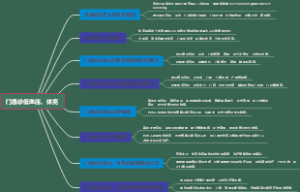 门急诊低血压、休克