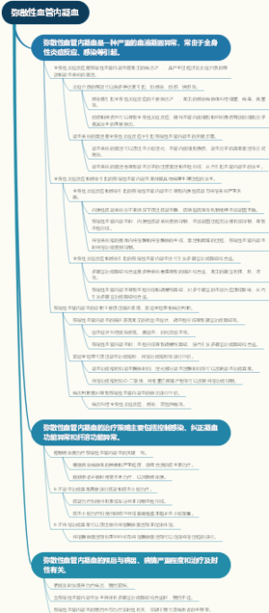 弥散性血管内凝血