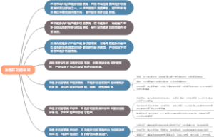 急性肝功能衰竭