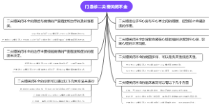 门急诊二尖瓣关闭不全