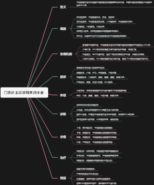 门急诊主动脉瓣关闭不全