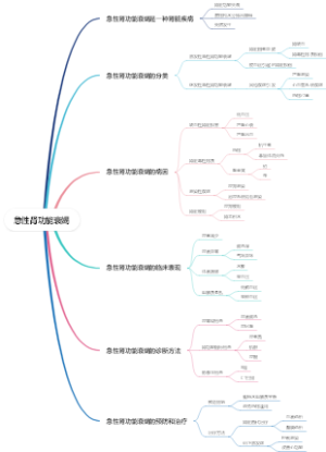 急性肾功能衰竭