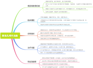 新生儿颅内出血