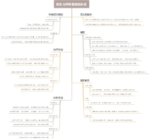 新生儿呼吸窘迫综合征