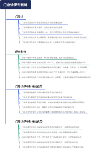 门急诊伊布利特