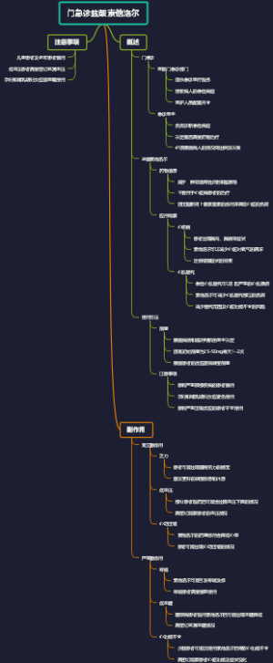 门急诊盐酸索他洛尔