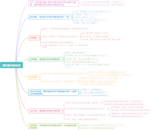感染性休克的诊断