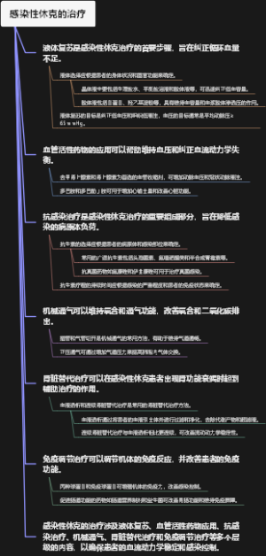 感染性休克的治疗