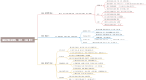 霍乱的临床表现、体征、治疗要点
