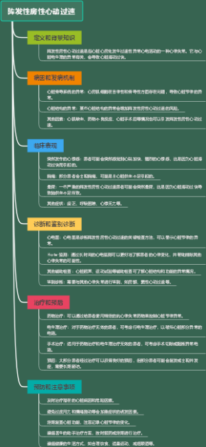 阵发性房性心动过速