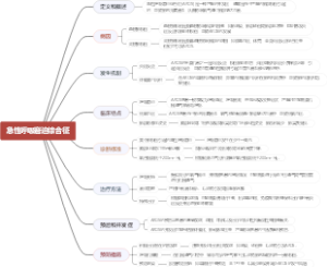急性呼吸窘迫综合征