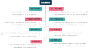 急性腹膜炎