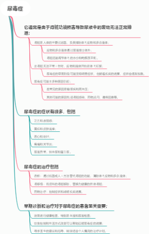 尿毒症