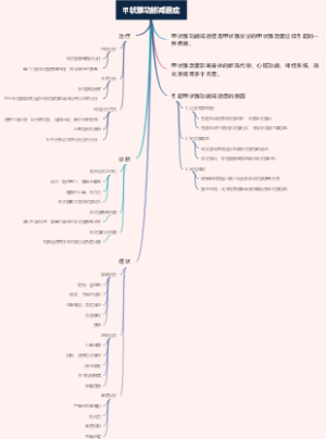 甲状腺功能减退症