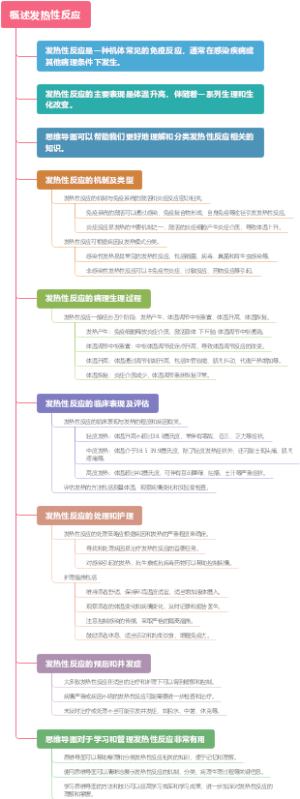 概述发热性反应