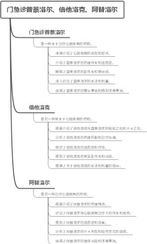 门急诊普萘洛尔、倍他洛克、阿替洛尔