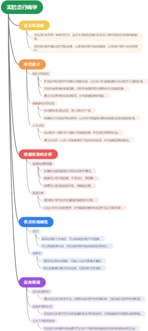 实验流行病学