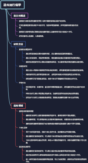 遗传流行病学